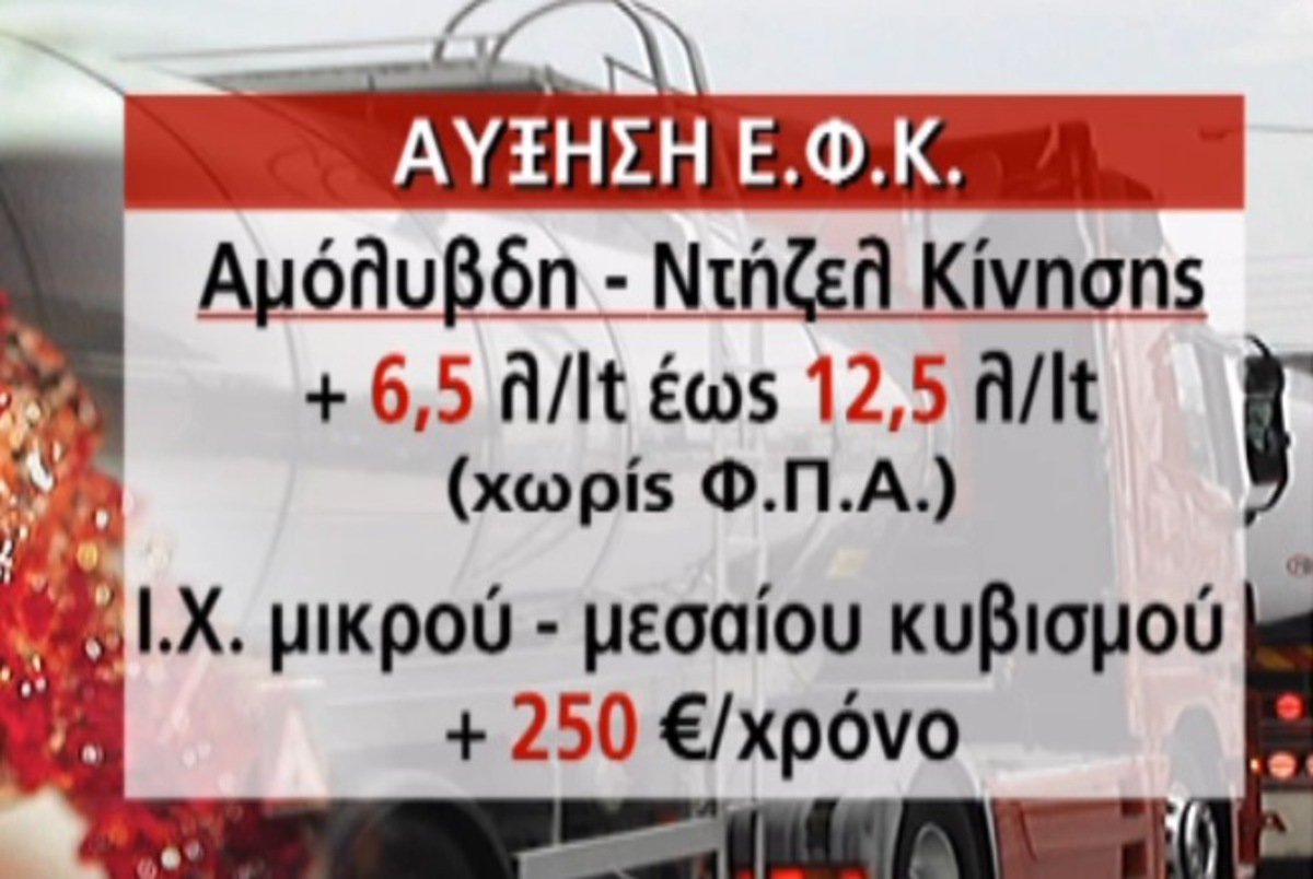 Τέλη κυκλοφορίας: Οι αλλαγές