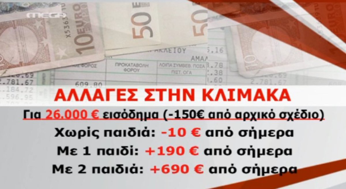 Ανατροπές στο φορολογικό