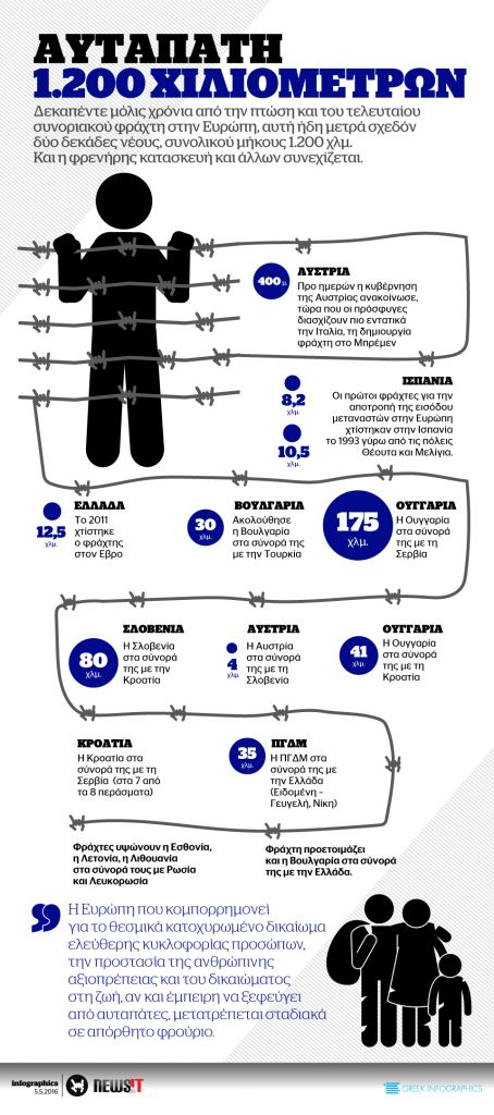 Αυταπάτη 1.200 χιλιομέτρων