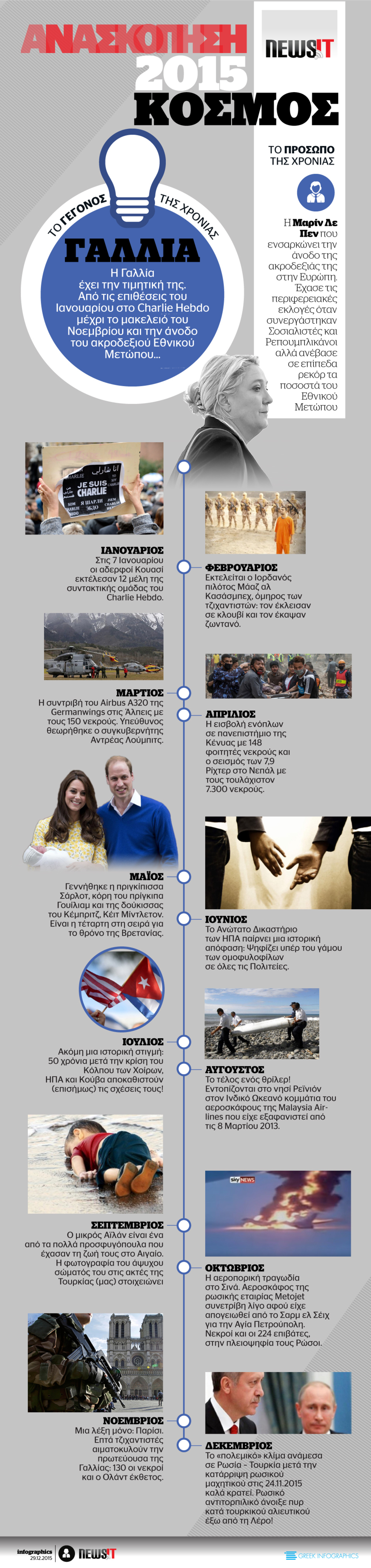 ΑΝΑΣΚΟΠΗΣΗ 2015 – ΤΑ ΣΗΜΑΝΤΙΚΟΤΕΡΑ ΓΕΓΟΝΟΤΑ ΣΤΟΝ ΚΟΣΜΟ