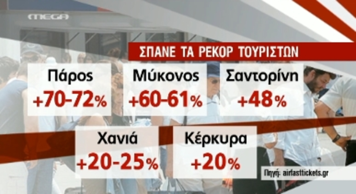 Οι “πρωταθλητές” στις κρατήσεις