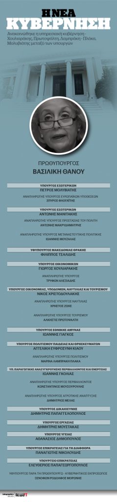 Όλα τα ονόματα της υπηρεσιακής κυβέρνησης