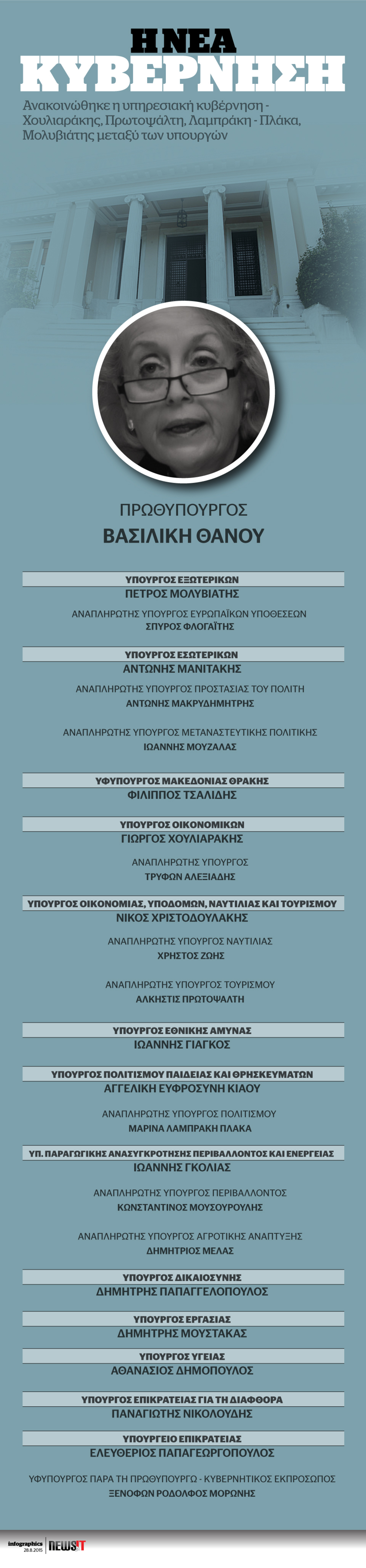 Όλα τα ονόματα της υπηρεσιακής κυβέρνησης