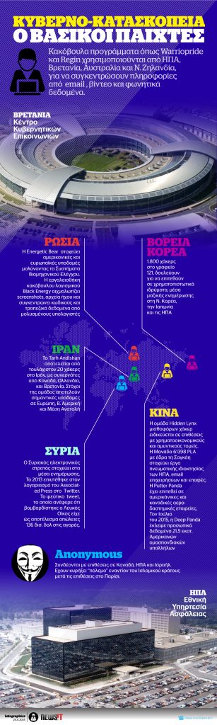 Κυβερνοκατασκοπεία: Οι βασικοί παίκτες