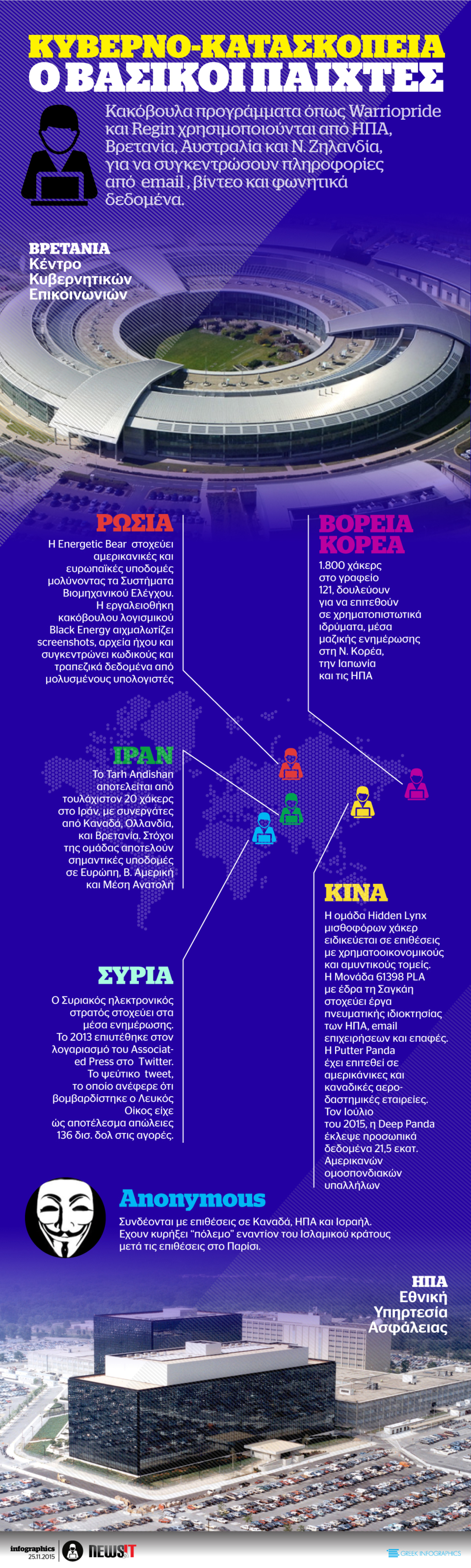 Κυβερνοκατασκοπεία: Οι βασικοί παίκτες