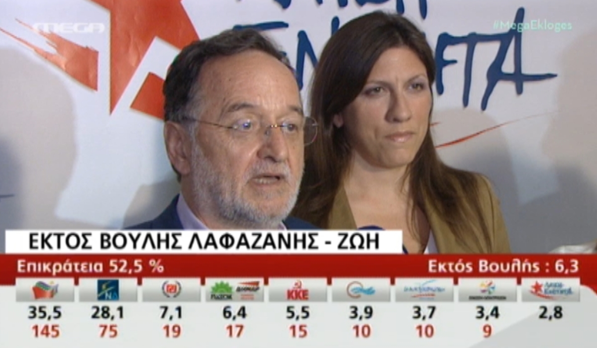 Δηλώσεις Λαφαζάνη – Κωνσταντοπούλου