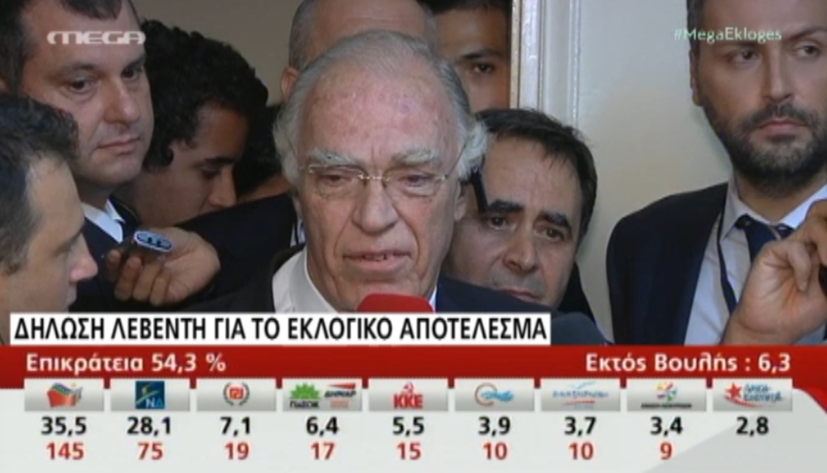 Οι δηλώσεις Λεβέντη