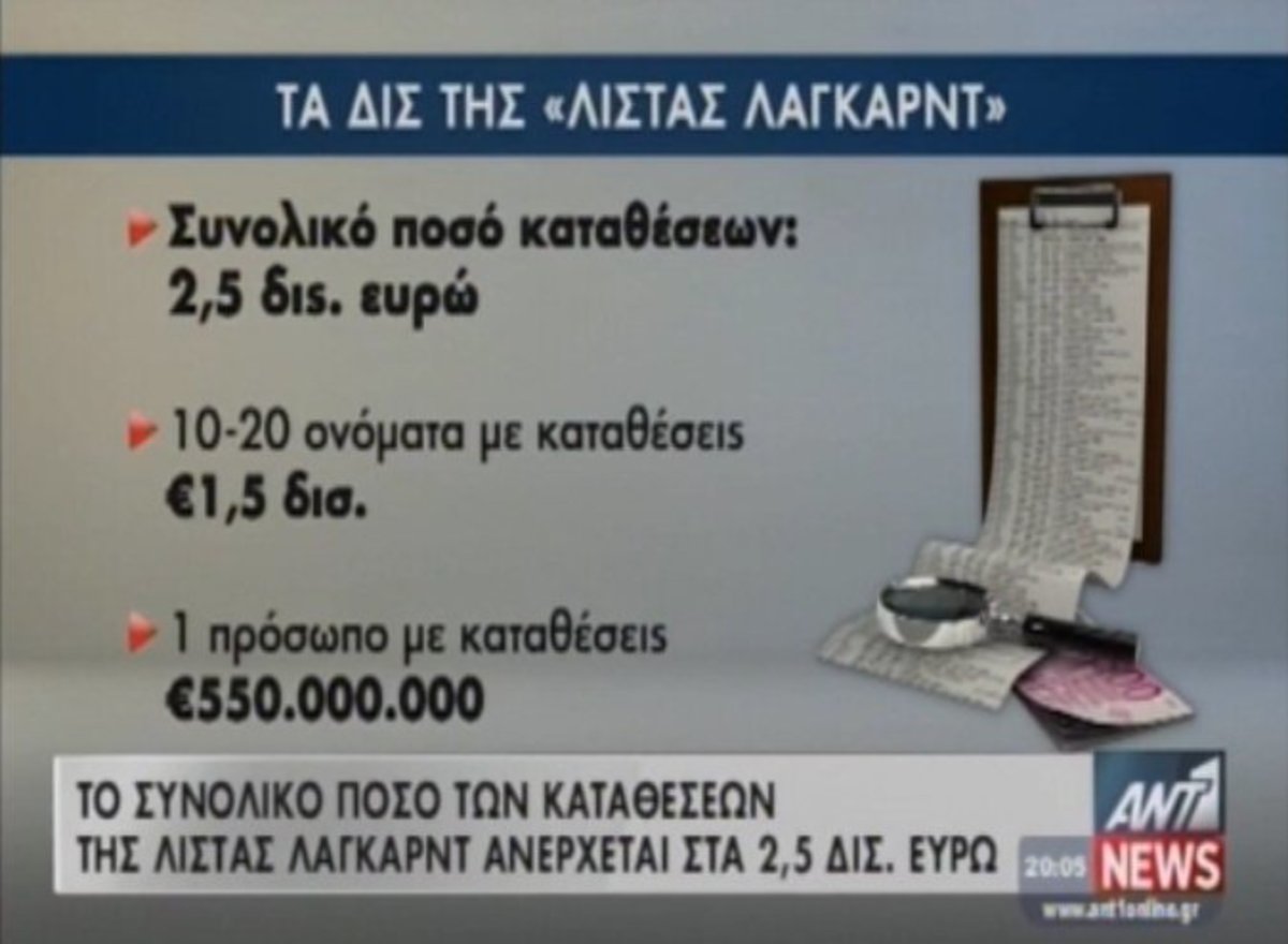 Τα καλύτερα των δελτίων