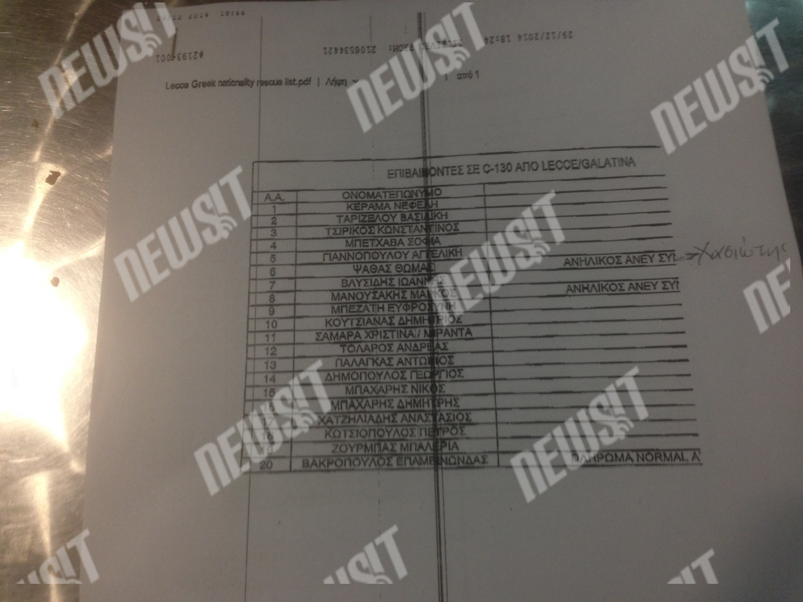 Αυτοί είναι οι 43 επιβάτες που έφτασαν στην Ελευσίνα με το C-130 (ΦΩΤΟ, ΒΙΝΤΕΟ)