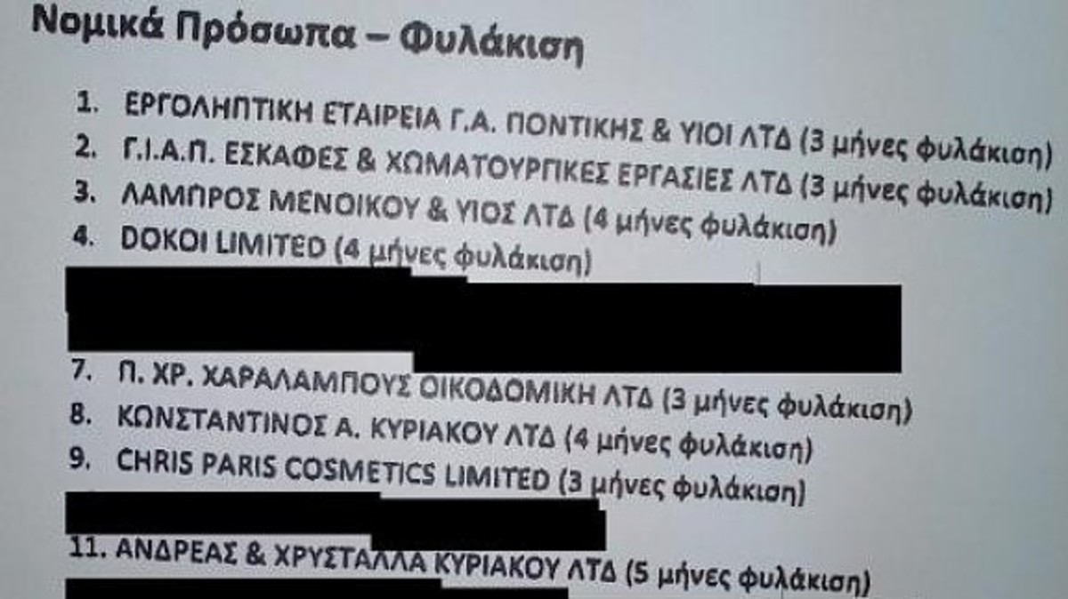 Αποκλειστικό: H λίστα με τους καταδικασθέντες για φοροδιαφυγή