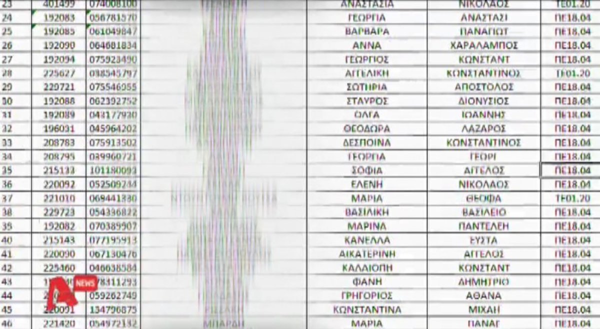 Αναβρασμός για τις λίστες