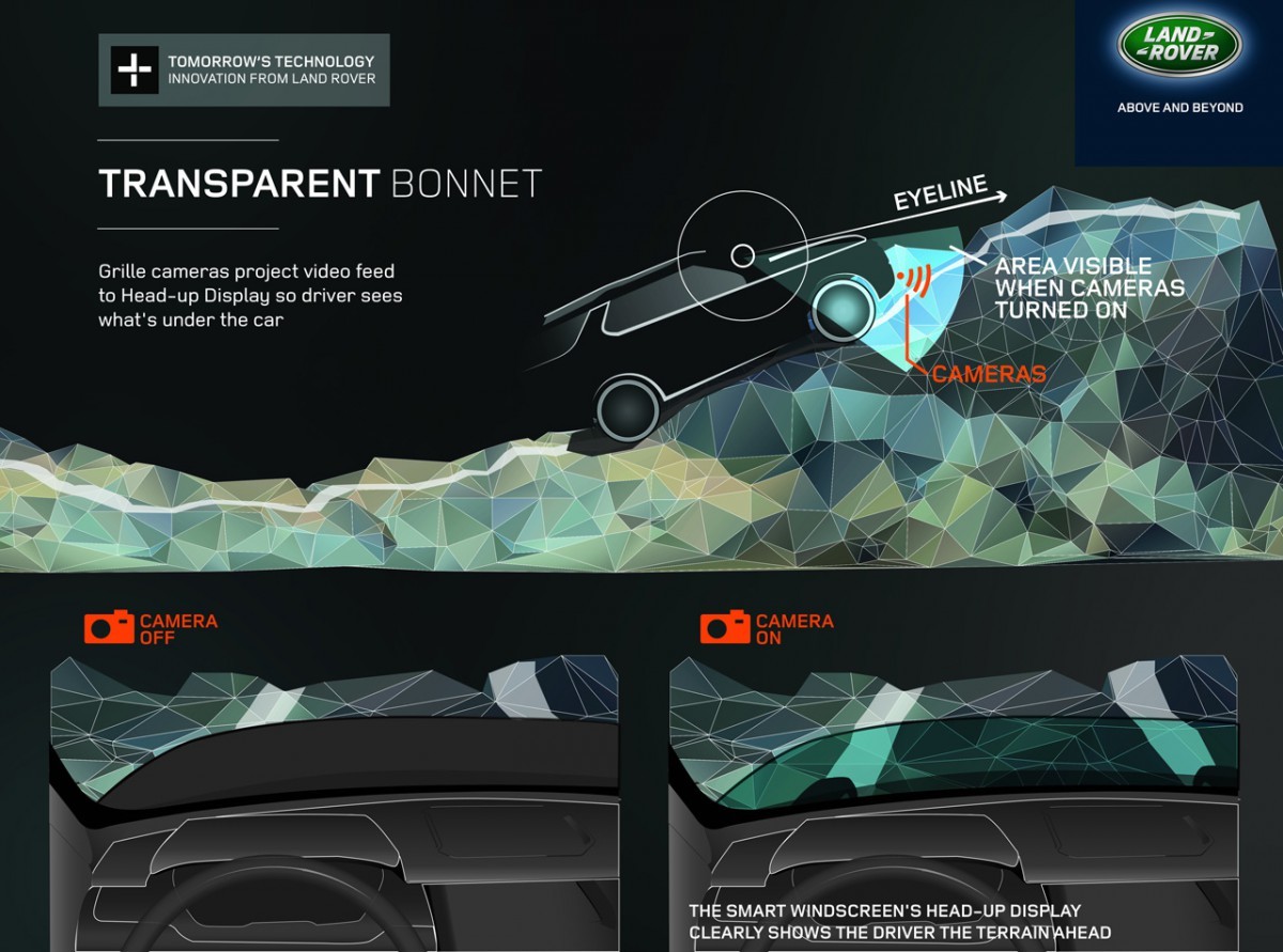 Land Rover: Επαναστατική τεχνολογία που «εξαφανίζει» το καπό (VIDEO)