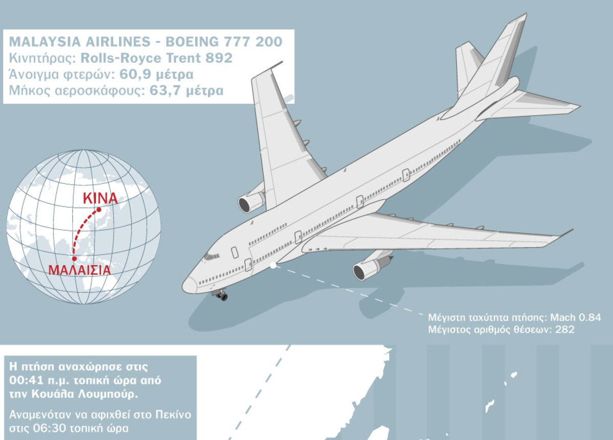 Γιατί εξαφανίστηκε από “προσώπου γης” το Boeing 777 της Malaysia Airlines –  Όλα τα σενάρια – Πολύ πιθανό το ενδεχόμενο τρομοκρατικής ενέργειας