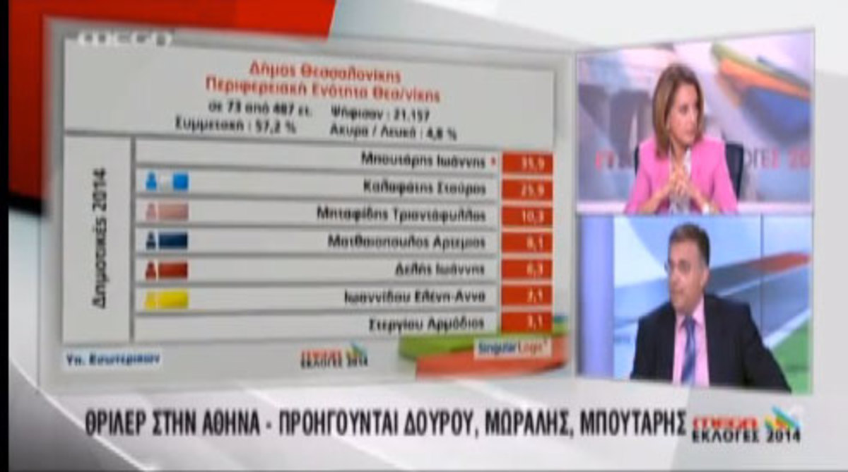 Θεοδωρικάκος: ΝΔ 24%, ΣΥΡΙΖΑ 20%