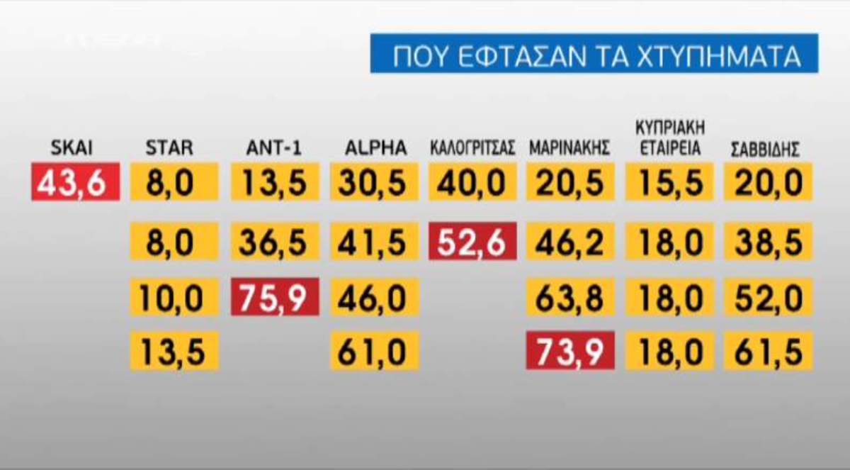 Βήμα βήμα η δημοπρασία