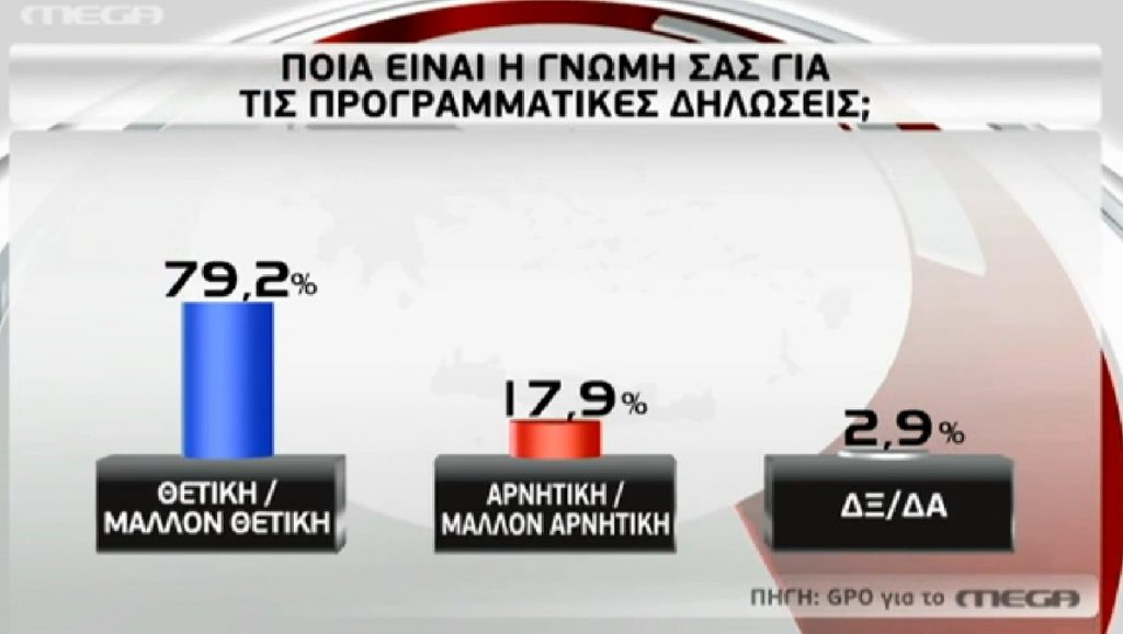 Πηγή φωτό: megatv.com
