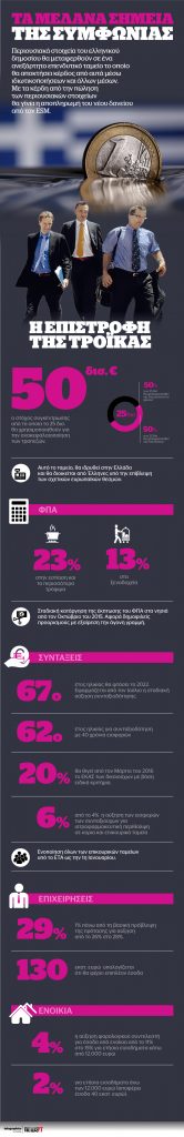 Τα μελανά σημεία της συμφωνίας