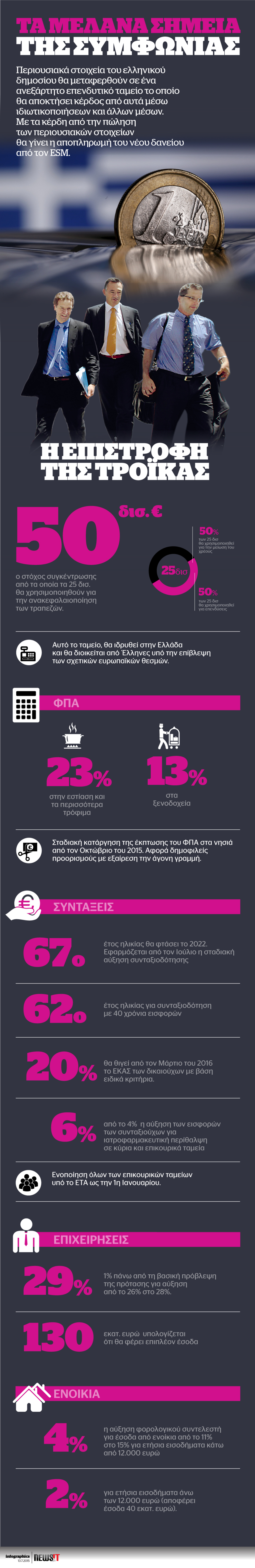 Τα μελανά σημεία της συμφωνίας