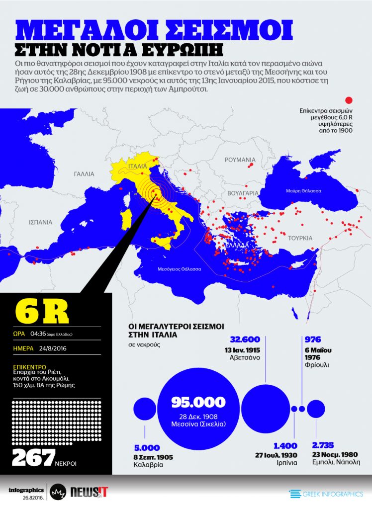 Μεγάλοι σεισμοί στη Νότια Ευρώπη