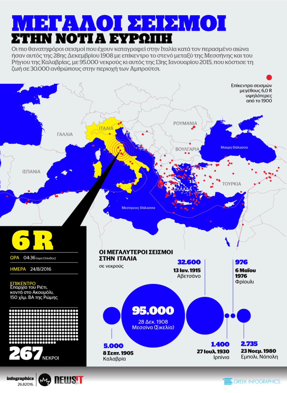 Μεγάλοι σεισμοί στη Νότια Ευρώπη