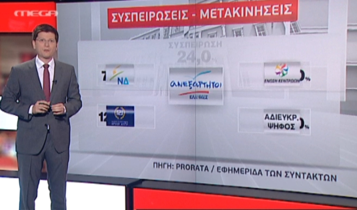 Οι μετακινήσεις ψηφοφόρων