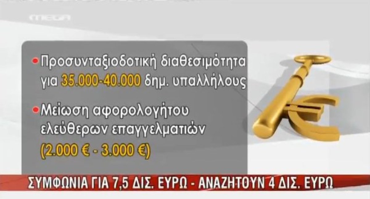 Αναζητούν 4 δισ.