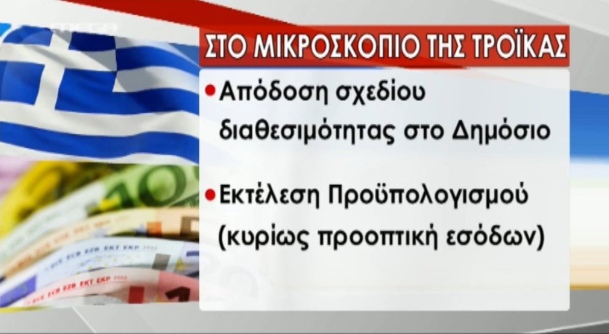 Στο μικροσκόπιο της Τρόικας