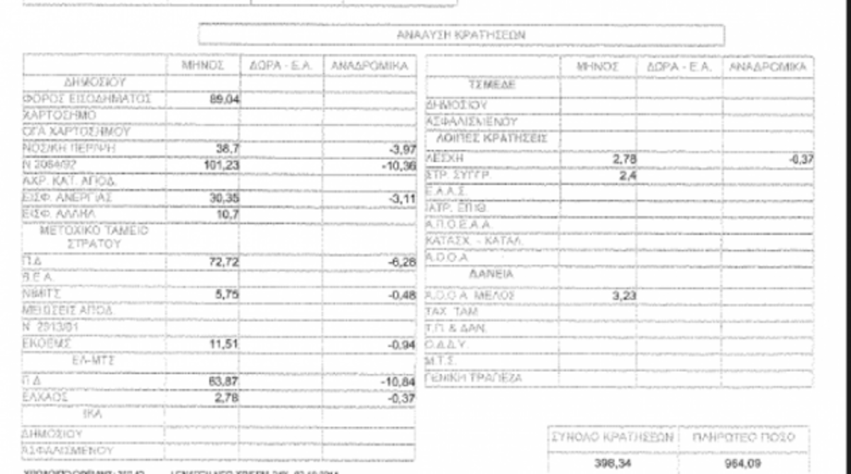 Μισθοδοσία-απελπισία! Δείτε φύλλο μισθοδοσίας υπολοχαγού!