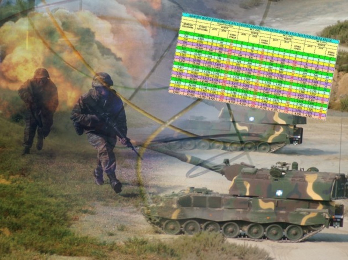 Μισθοδοσία – σοκ για στρατιωτικούς! Ήρθαν οι πρώτες μειώσεις – Δείτε πόσο