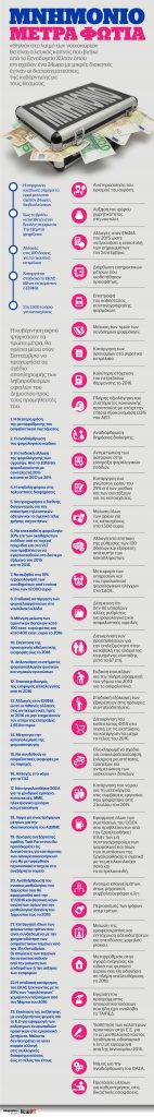 Αυτό είναι το νεο Μνημόνιο