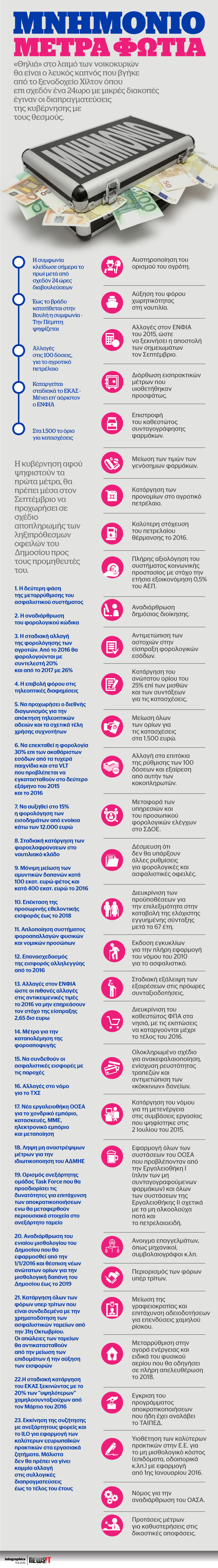 Αυτό είναι το νεο Μνημόνιο