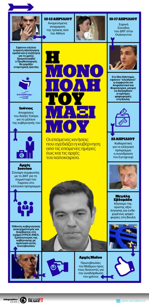 Η Μονόπολη του Μαξίμου