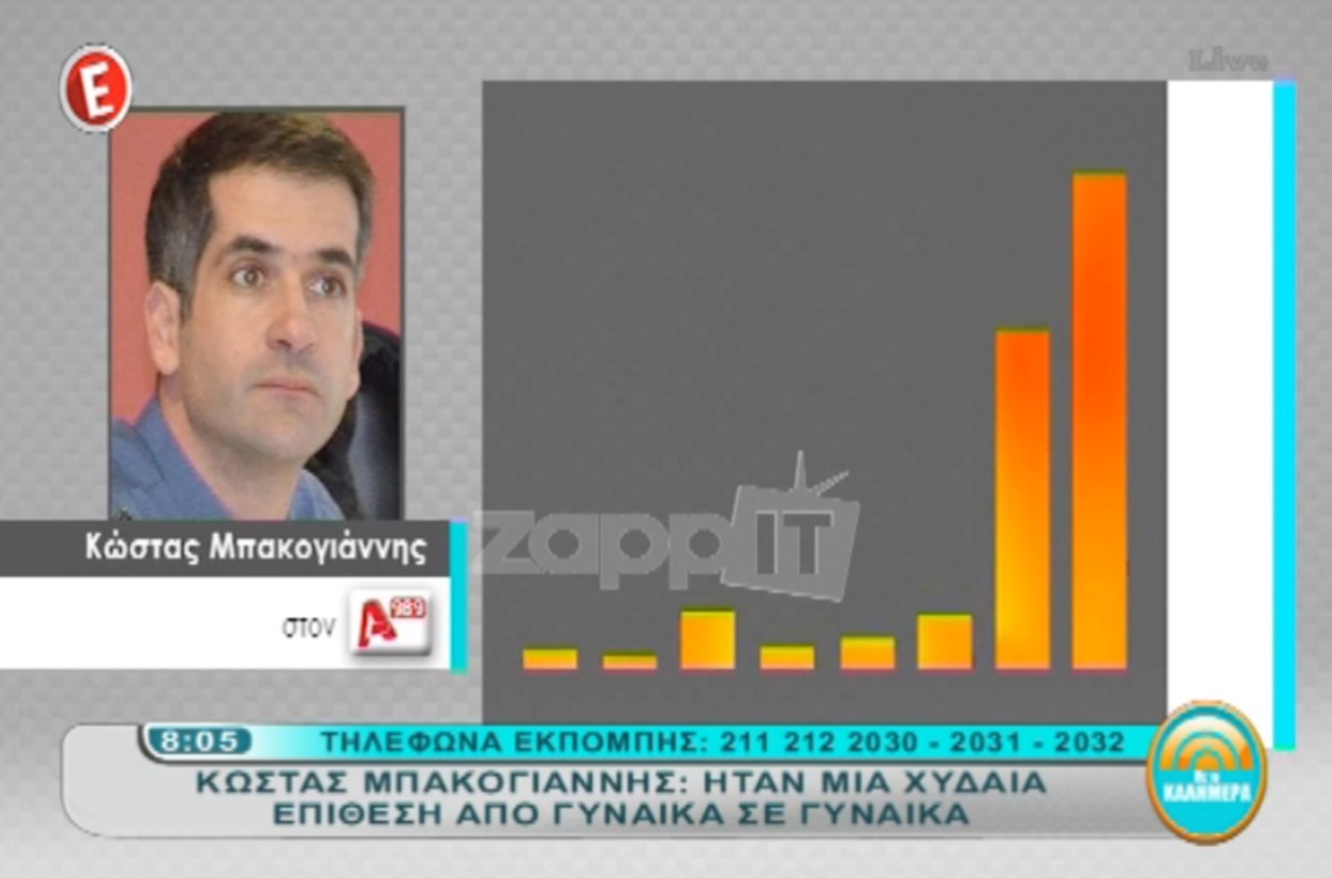 Σκληρή απάντηση Κώστα Μπακογιάννη στη Ζωή Κωνσταντοπούλου για το “επεισόδιο” με την Σία Κοσιώνη