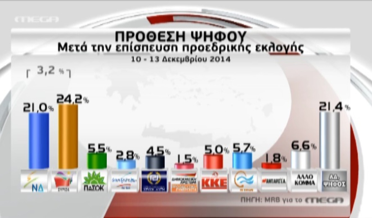 Δημοσκόπηση της MRB
