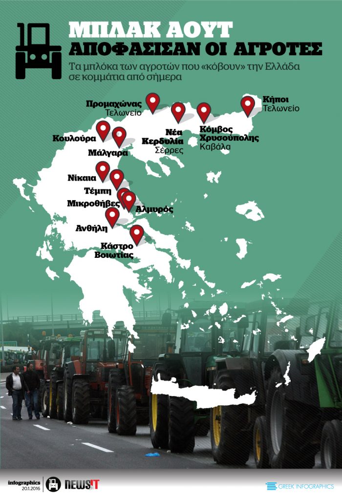 Όλα τα μπλόκα των αγροτών