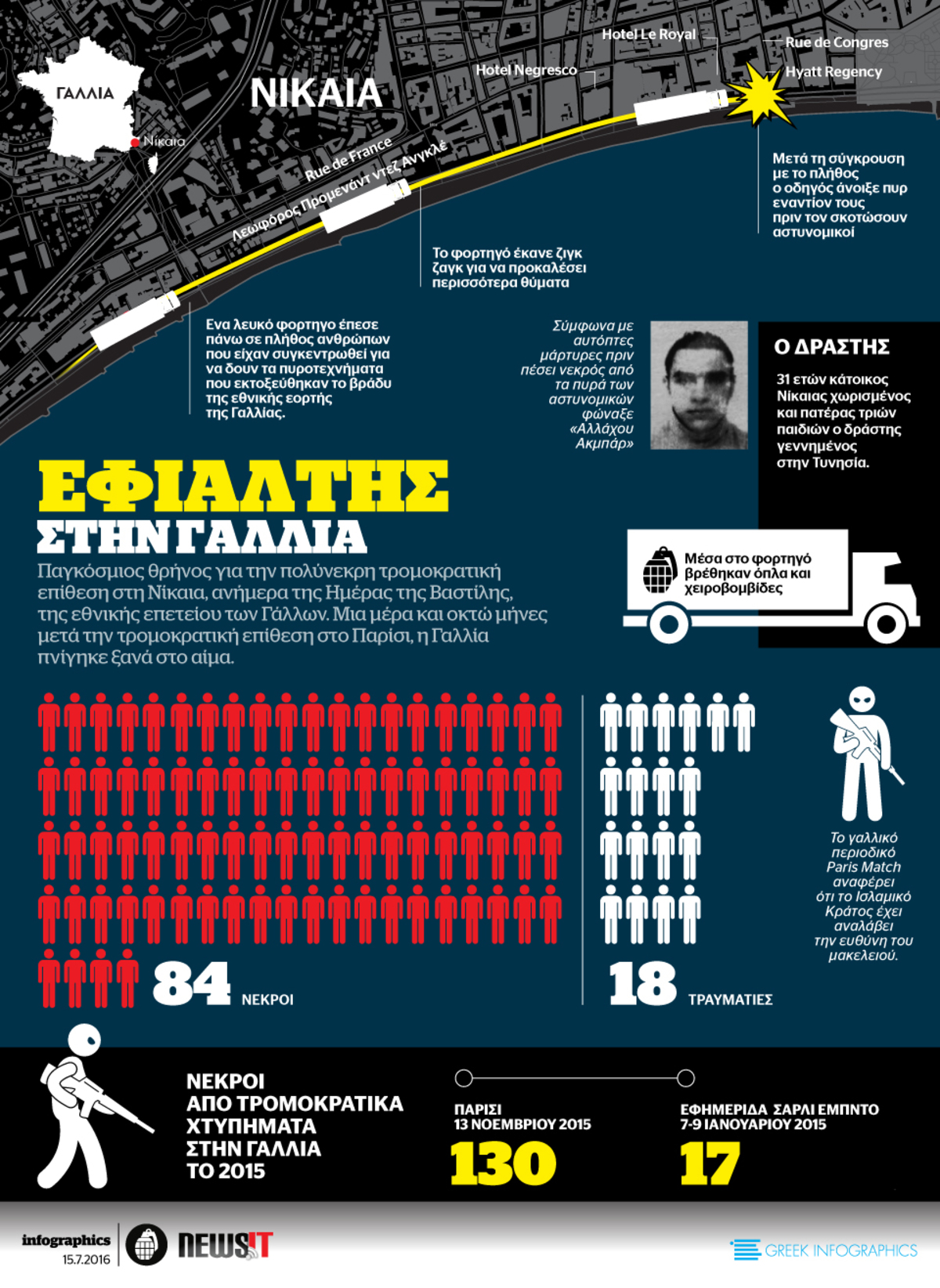 Εφιάλτης στη Γαλλία