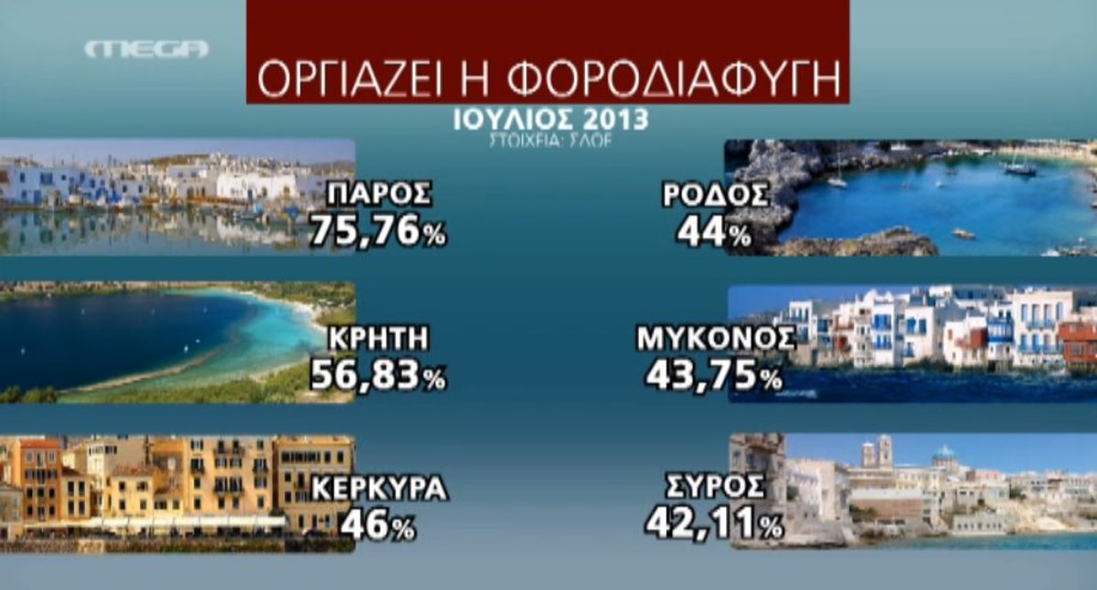 Οργιάζει η φοροδιαφυγή