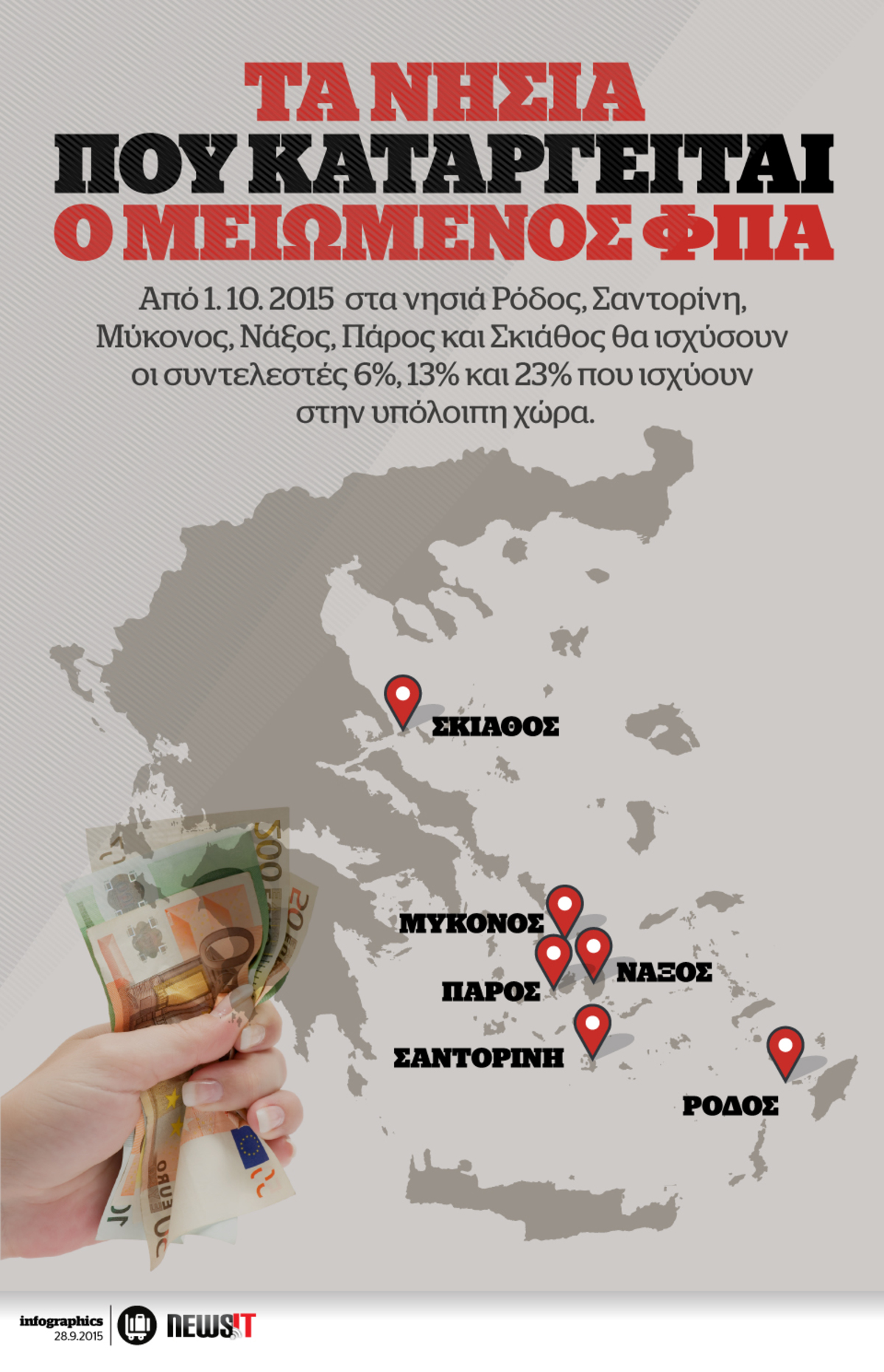 ΦΠΑ στα νησιά