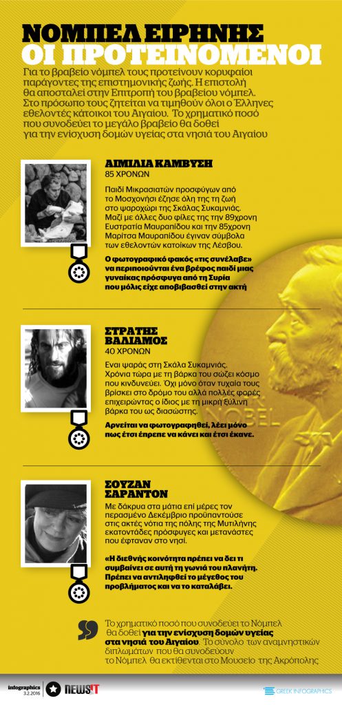 Νόμπελ Ειρήνης: Οι προτεινόμενοι