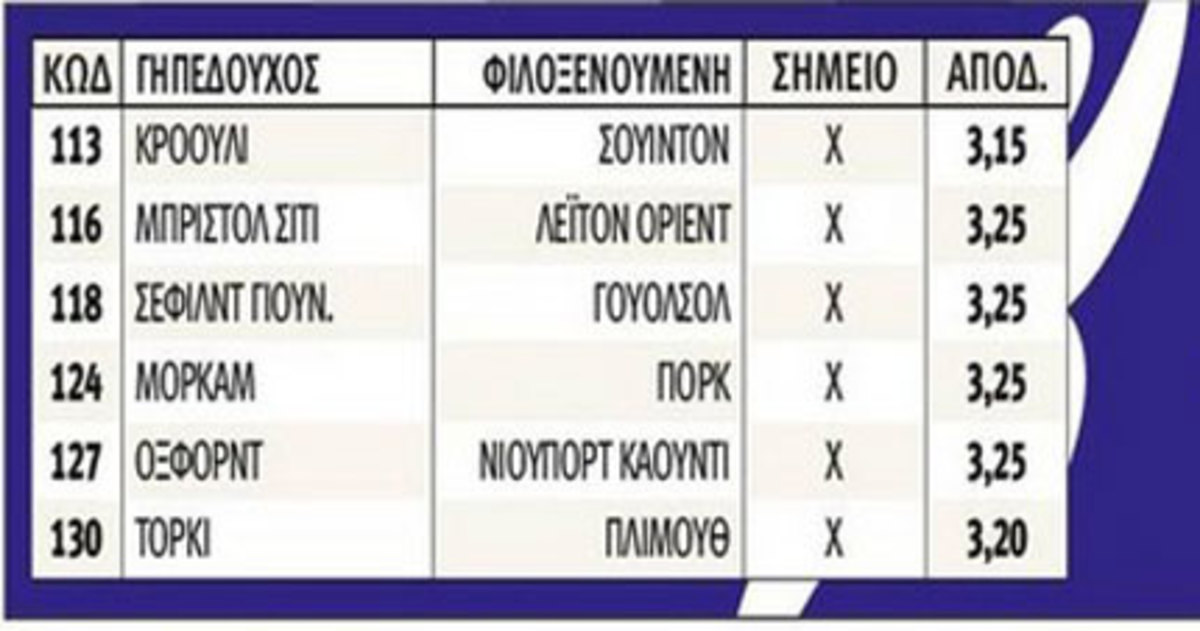 Ο Βασιλιάς της ισοπαλίας! Δείτε τι έκανε στο στοίχημα!