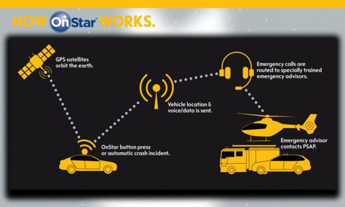 Opel: Παρουσίαση των υπηρεσιών OnStar στο συνέδριο eCall