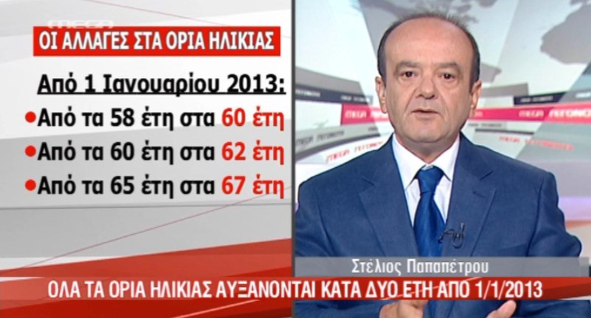 Τι αλλάζει στα όρια ηλικίας