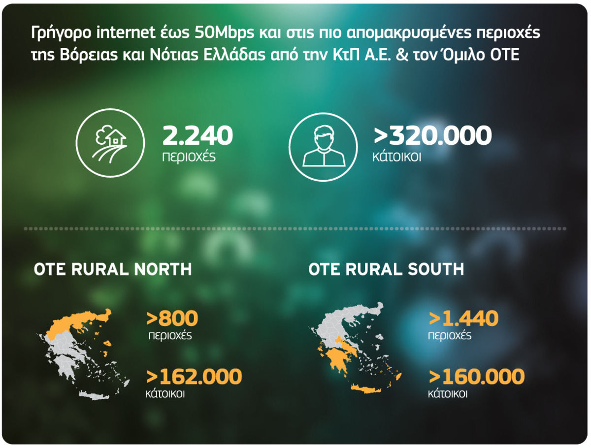 Όμιλος OTE: Οπτικές ίνες για γρήγορο internet και στις πιο απομακρυσμένες περιοχές της χώρας