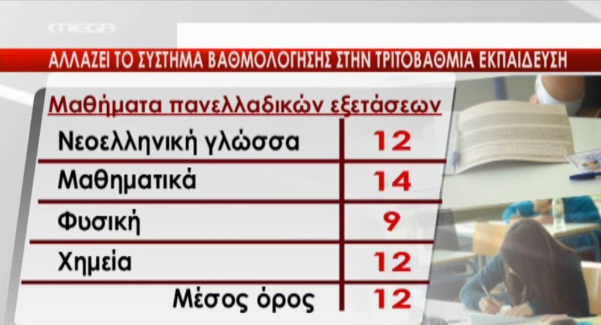 Τι αλλάζει στα λύκεια