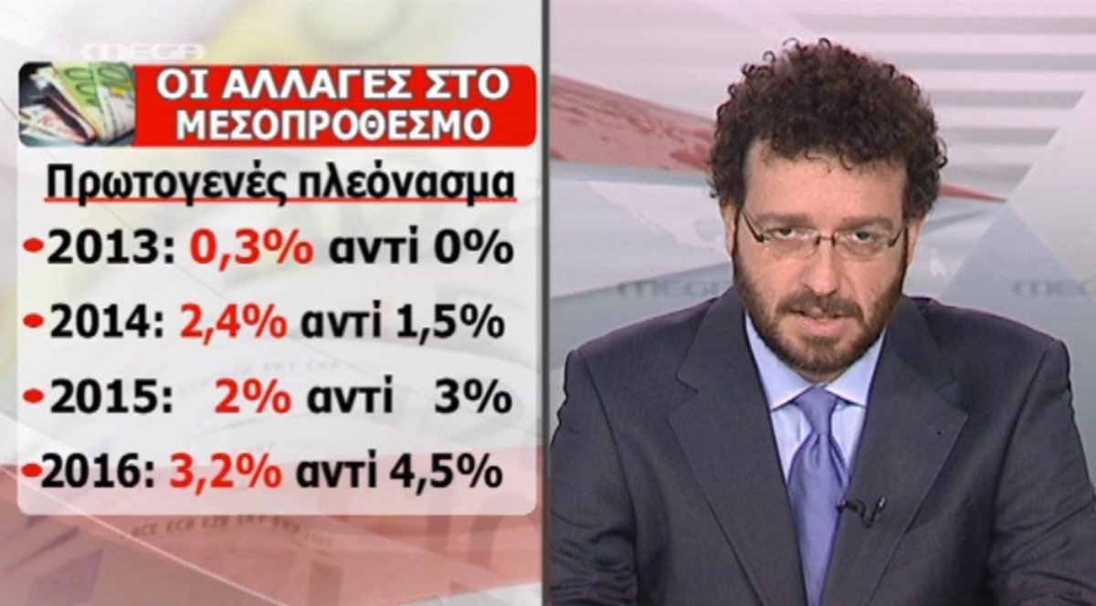 Οι αλλαγές στο μεσοπρόθεσμο