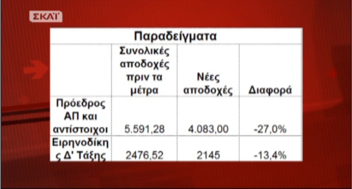 Τα καλύτερα των πρωινών