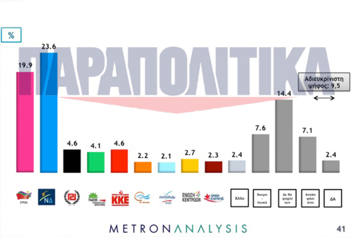 ΦΩΤΟ: Parapolitika.gr