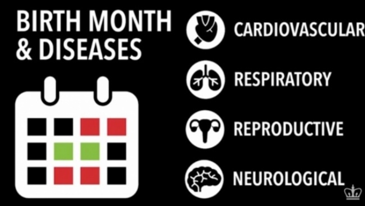 Δείτε από ποιες σοβαρές παθήσεις κινδυνεύετε ανάλογα με τον μήνα που γεννηθήκατε! (ΒΙΝΤΕΟ)