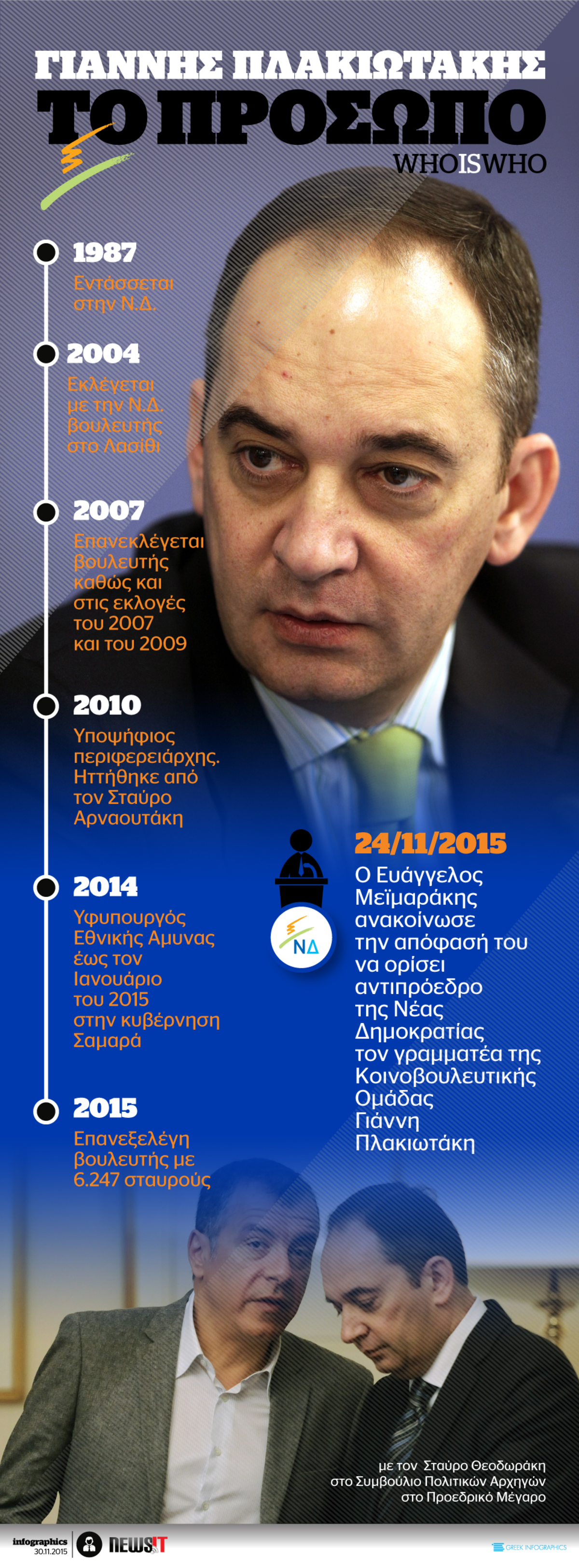 Ποιός είναι ο Γιάννης Πλακιωτάκης