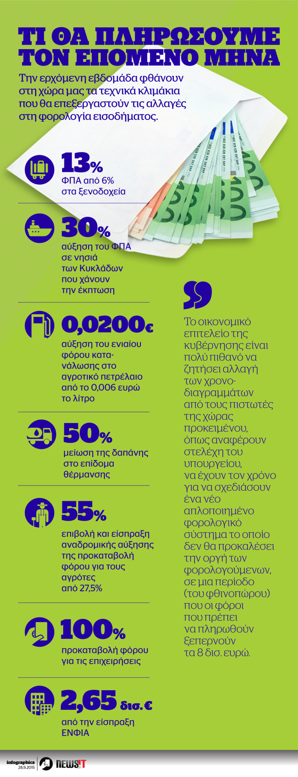 Τι θα πληρώσουμε τον επόμενο μήνα